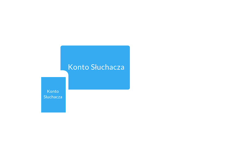 Infogafika - korzyści dla studenta